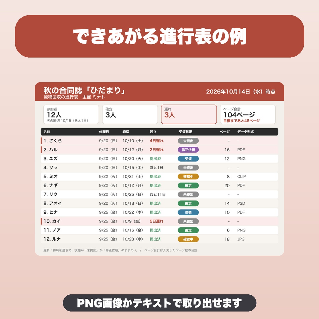 アンソロジー 原稿回収・進行管理ボード|50人まで・ページ目標との差・リマインド文の書き換え・JSON保存(合同誌の主催者向け)【無料版あり】
