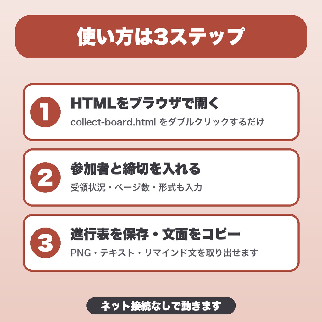 アンソロジー 原稿回収・進行管理ボード|50人まで・ページ目標との差・リマインド文の書き換え・JSON保存(合同誌の主催者向け)【無料版あり】