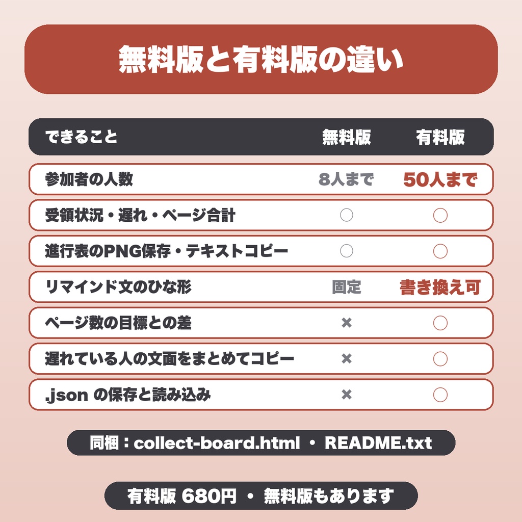 アンソロジー 原稿回収・進行管理ボード|50人まで・ページ目標との差・リマインド文の書き換え・JSON保存(合同誌の主催者向け)【無料版あり】
