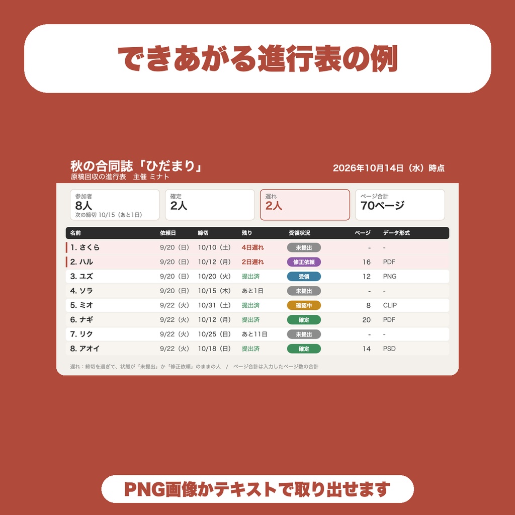 【無料】アンソロジー 原稿回収・進行管理ボード|遅れている人とページ数の合計が分かる・参加者8人まで(合同誌の主催者向け)
