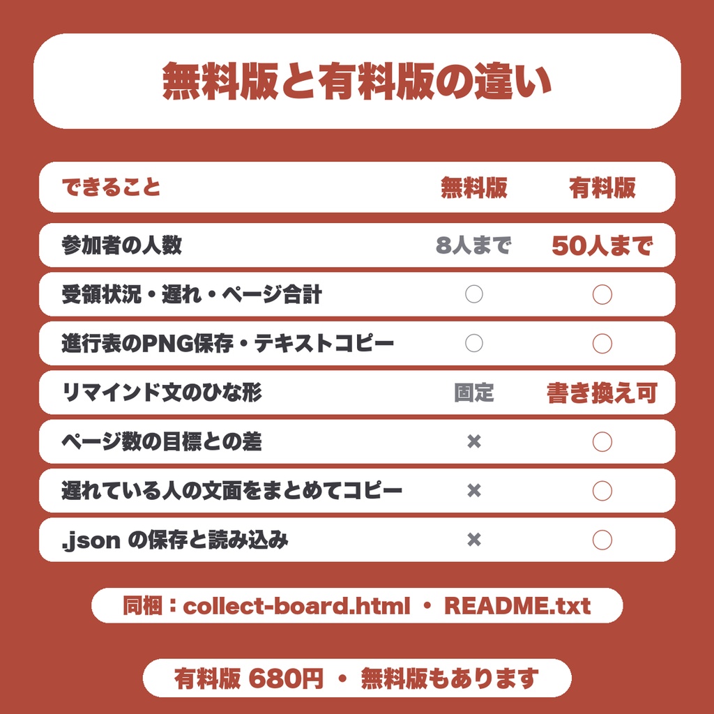 【無料】アンソロジー 原稿回収・進行管理ボード|遅れている人とページ数の合計が分かる・参加者8人まで(合同誌の主催者向け)