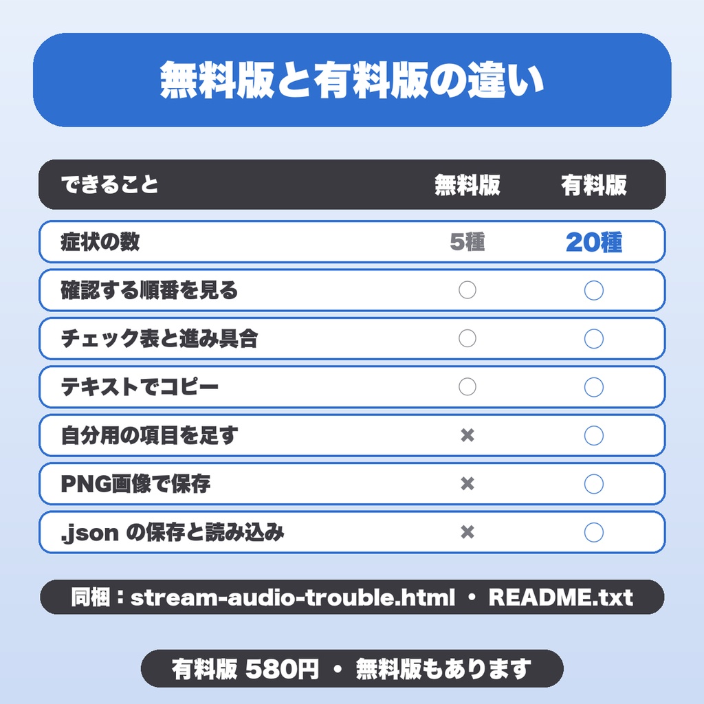 配信の音声トラブル予防シート|症状20種から確認の順番を引ける・自分用の項目・PNG保存(配信者向け)【無料版あり】