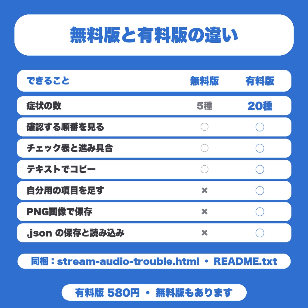 【無料】配信の音声トラブル予防シート|声が小さい・BGMが大きい・ゲーム音が割れるを症状から確認(配信者向け)