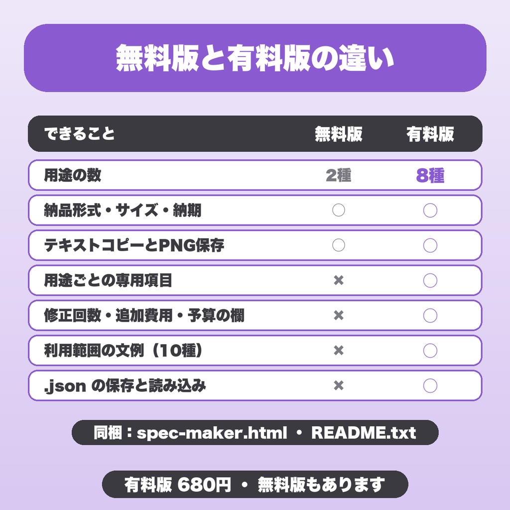 イラスト・モデル依頼の仕様書メーカー|用途8種・修正回数と追加費用・利用範囲の文例つき(VTuber・創作者向け)【無料版あり】