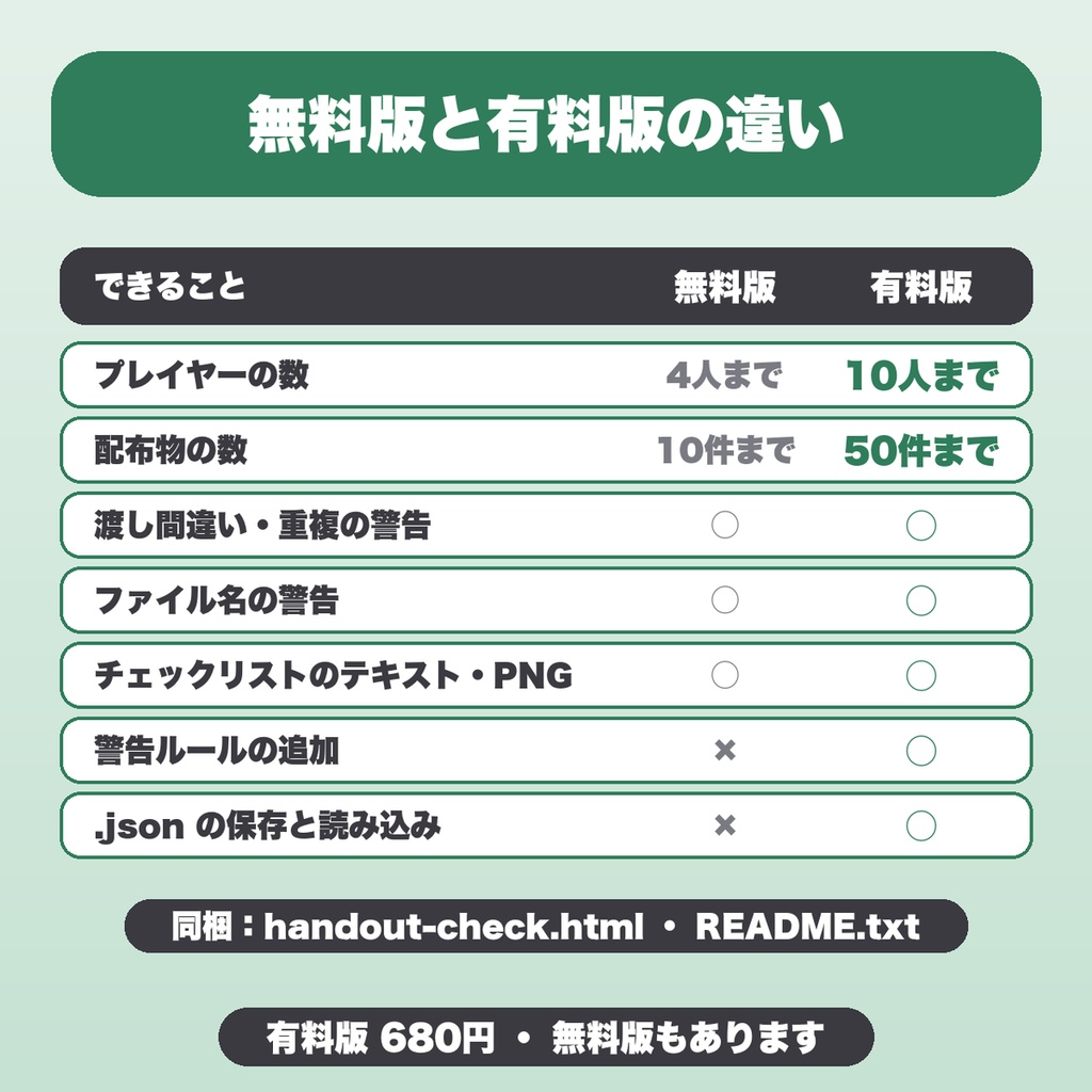 TRPG 秘匿ハンドアウト配布前チェック|10人・50件・警告ルール追加・JSON保存、誰に何を送るかの管理(GM向け)【無料版あり】