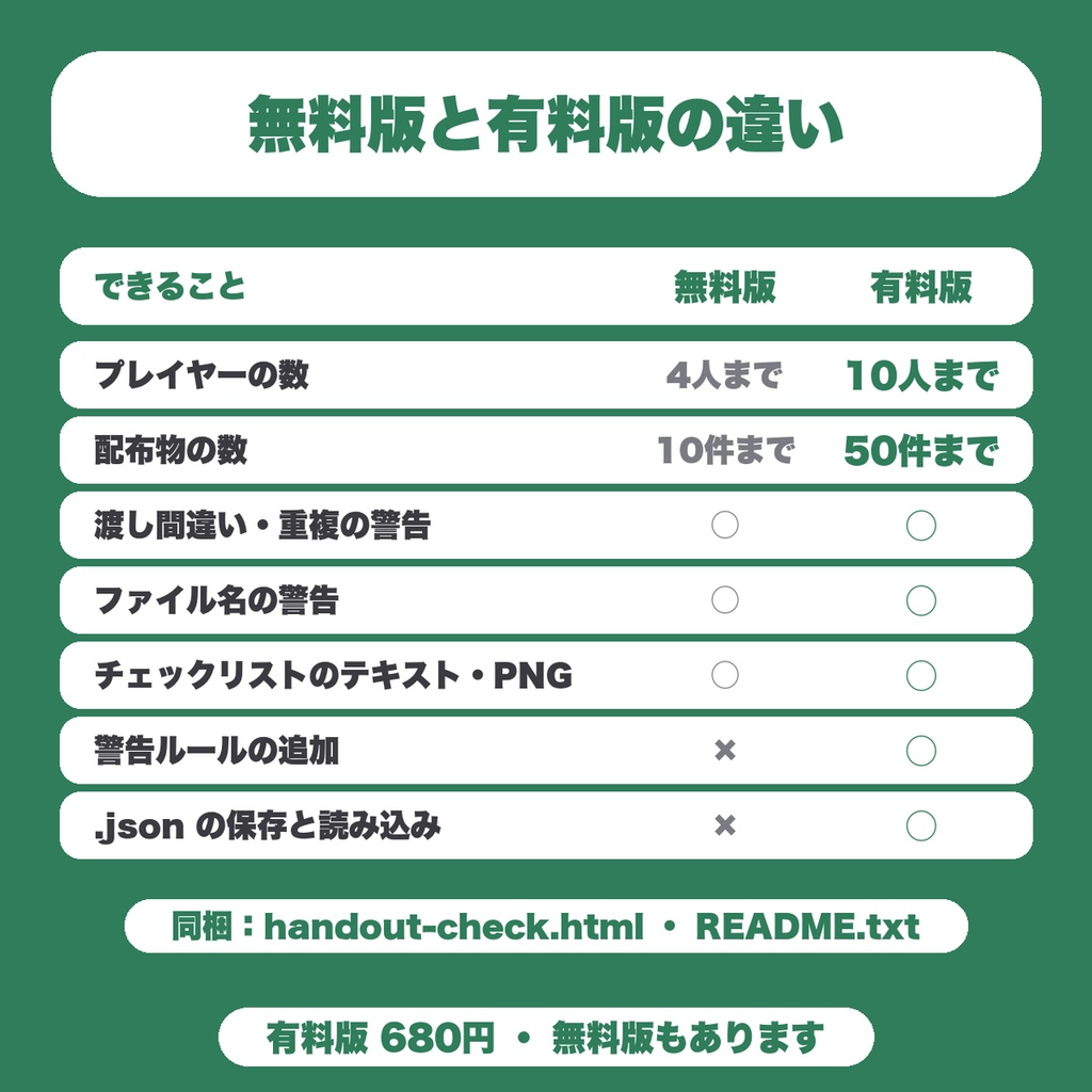 【無料】TRPG 秘匿ハンドアウト配布前チェック|渡し間違い・重複・ファイル名の警告とチェックリスト(4人・10件まで)