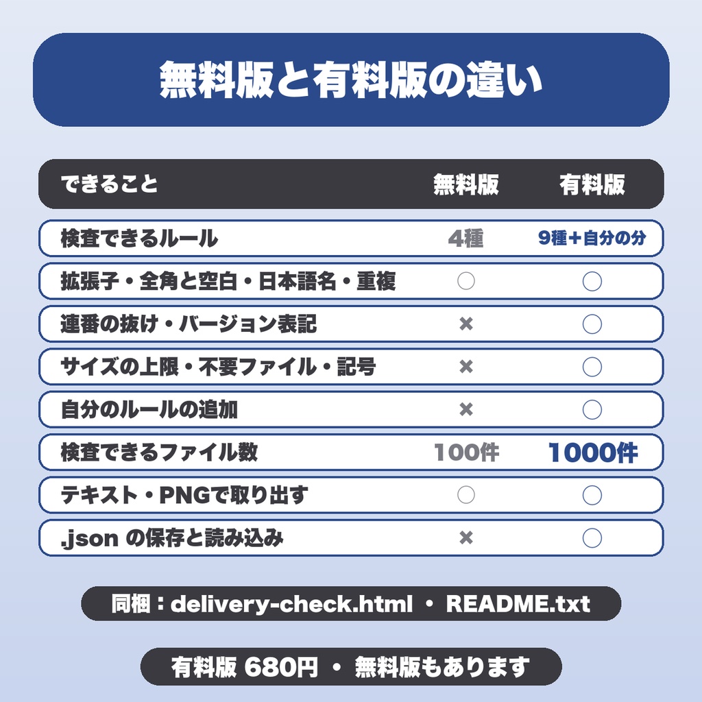 納品前ファイル名・構成チェッカー|連番の抜け・バージョン混在・サイズ上限まで検査、自分のルールも追加【無料版あり】