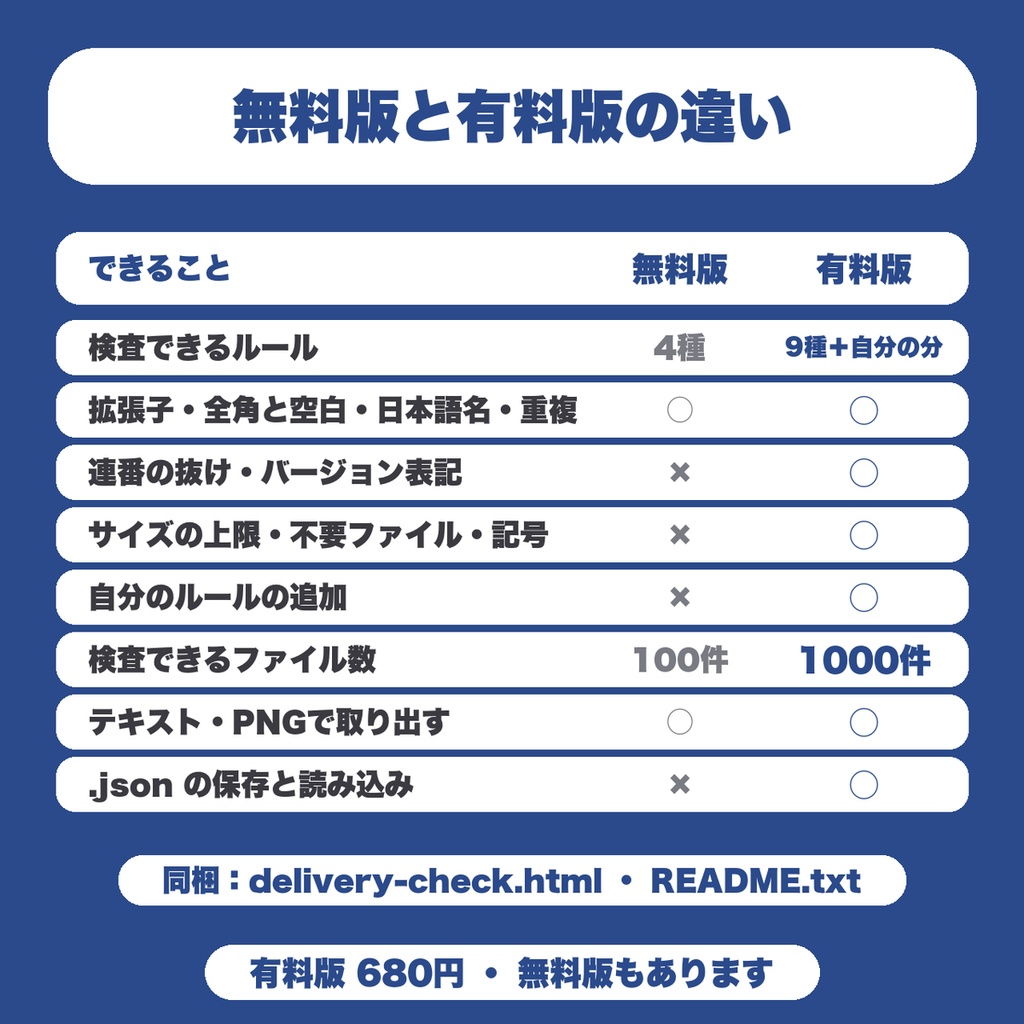 【無料】納品前ファイル名・構成チェッカー|拡張子・全角・日本語名・重複を一覧で警告(100ファイルまで)