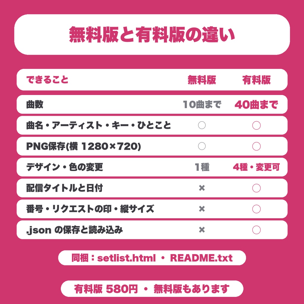 【無料】歌枠セットリスト画像メーカー|歌った曲をPNG画像で保存(曲名・アーティスト・キー・ひとこと/歌い手・配信者向け)