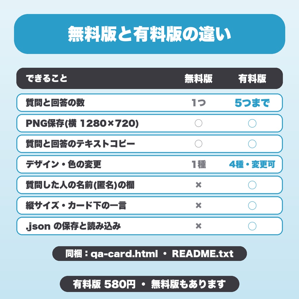 質問回答カード画像メーカー|質問5つを1枚に・デザイン4種・名前欄つきでPNG保存(SNS・配信向け)【無料版あり】