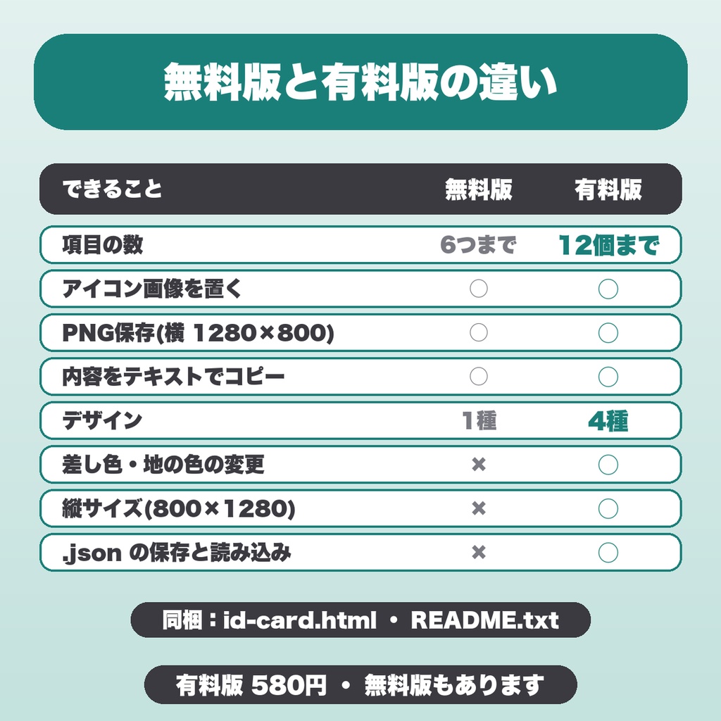 配信者のIDカード・免許証風カードメーカー|項目12個・デザイン4種(免許証風・社員証風・冒険者ギルド風)でPNG保存【無料版あり】