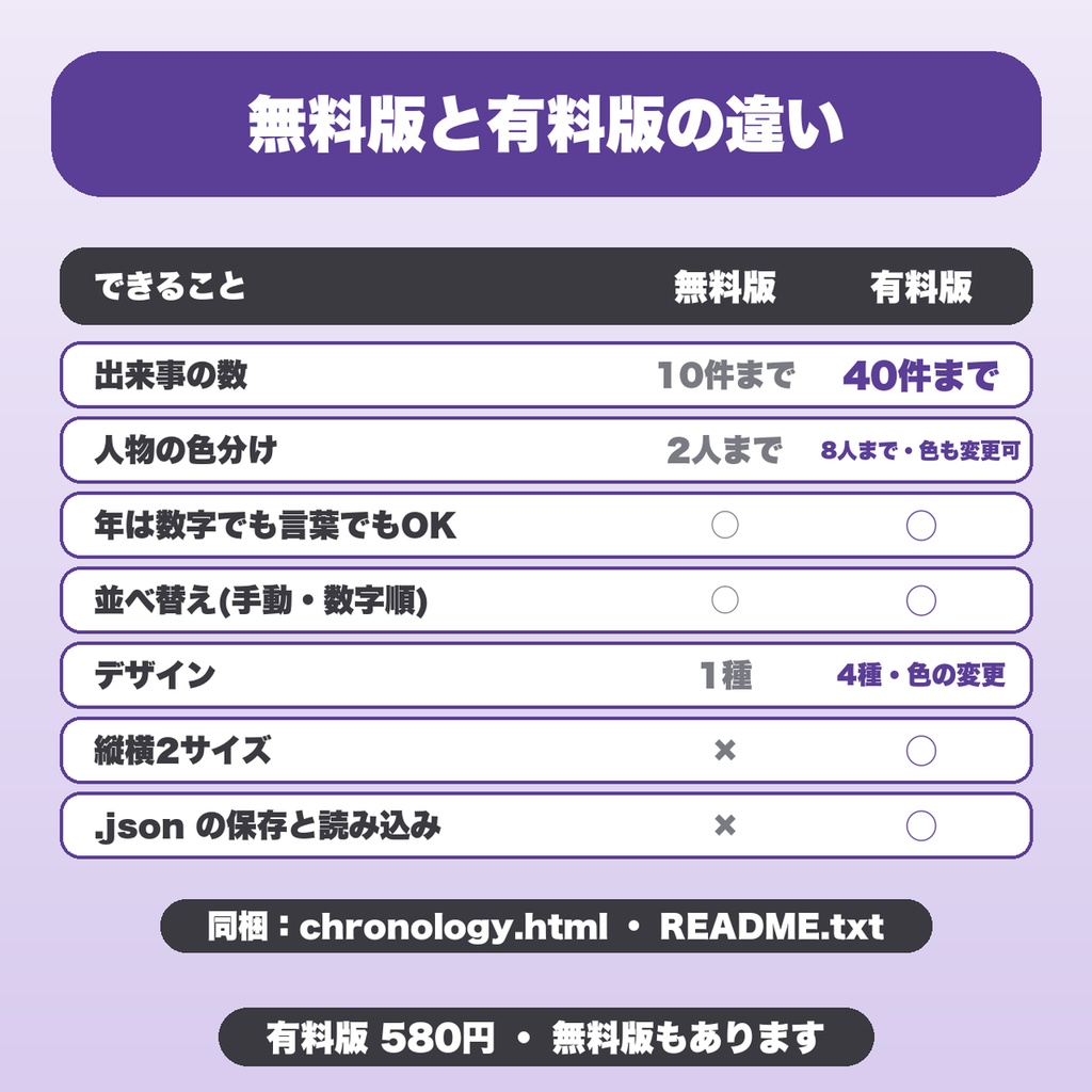キャラ・世界観の年表メーカー|40件・人物8人・デザイン4種で年表画像をPNG保存(TRPG・同人誌の設定集向け)【無料版あり】