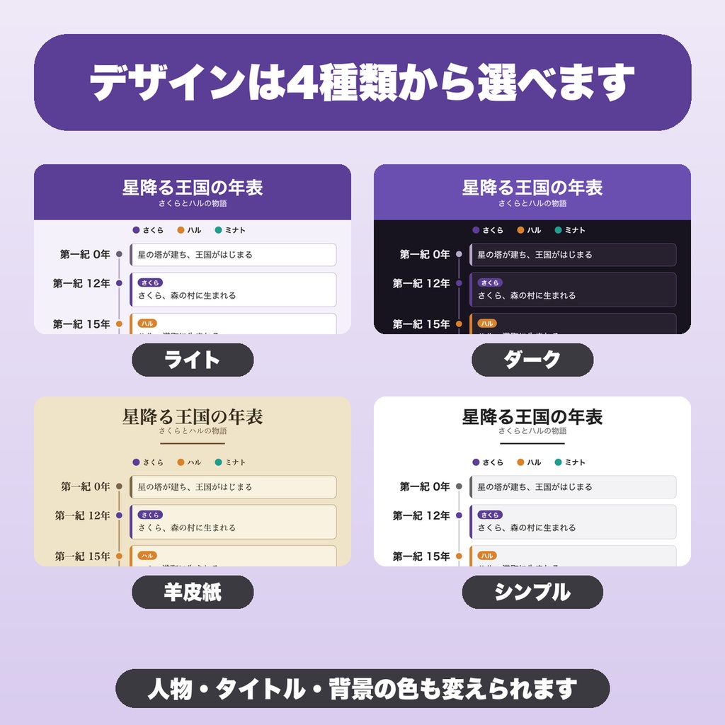 キャラ・世界観の年表メーカー|40件・人物8人・デザイン4種で年表画像をPNG保存(TRPG・同人誌の設定集向け)【無料版あり】