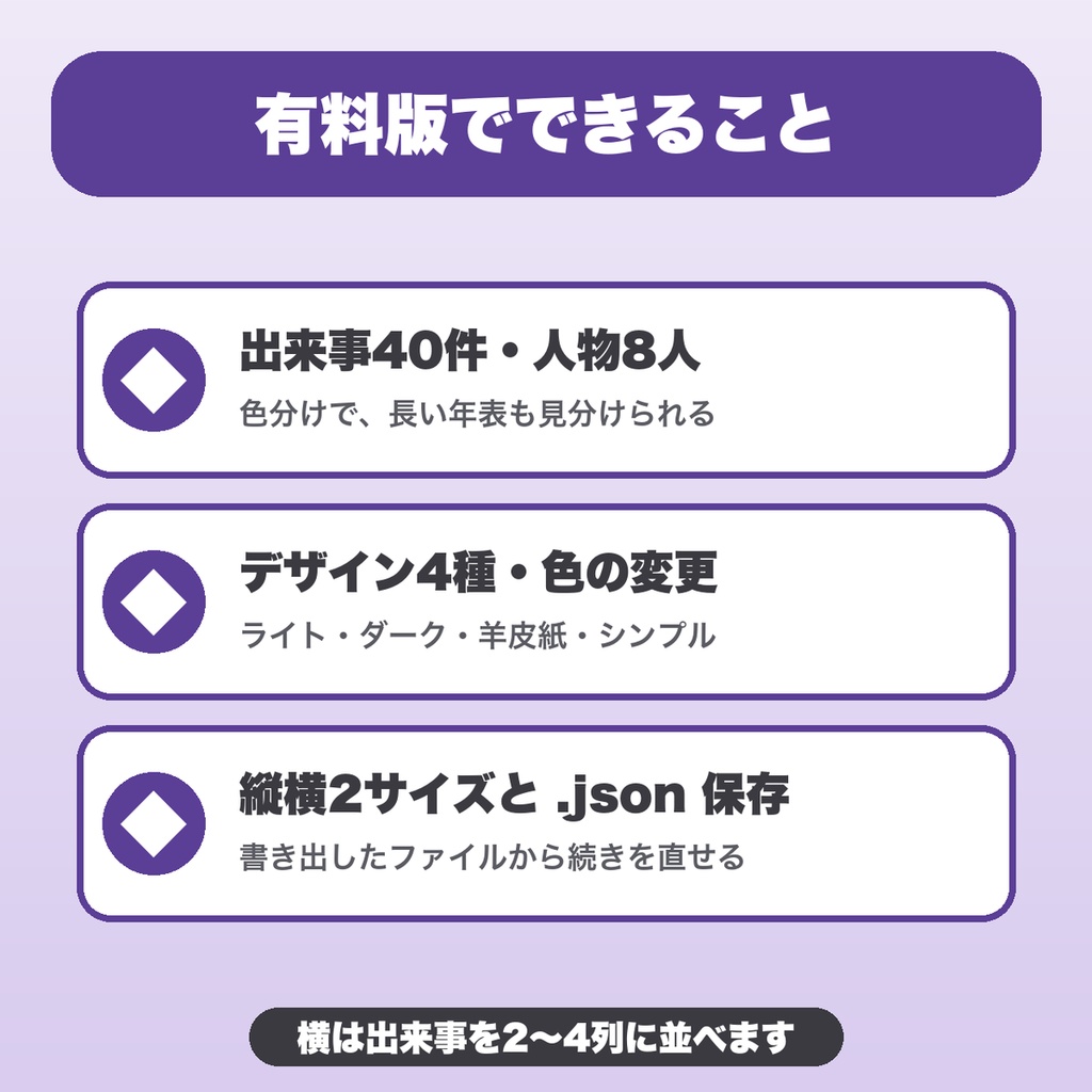 キャラ・世界観の年表メーカー|40件・人物8人・デザイン4種で年表画像をPNG保存(TRPG・同人誌の設定集向け)【無料版あり】