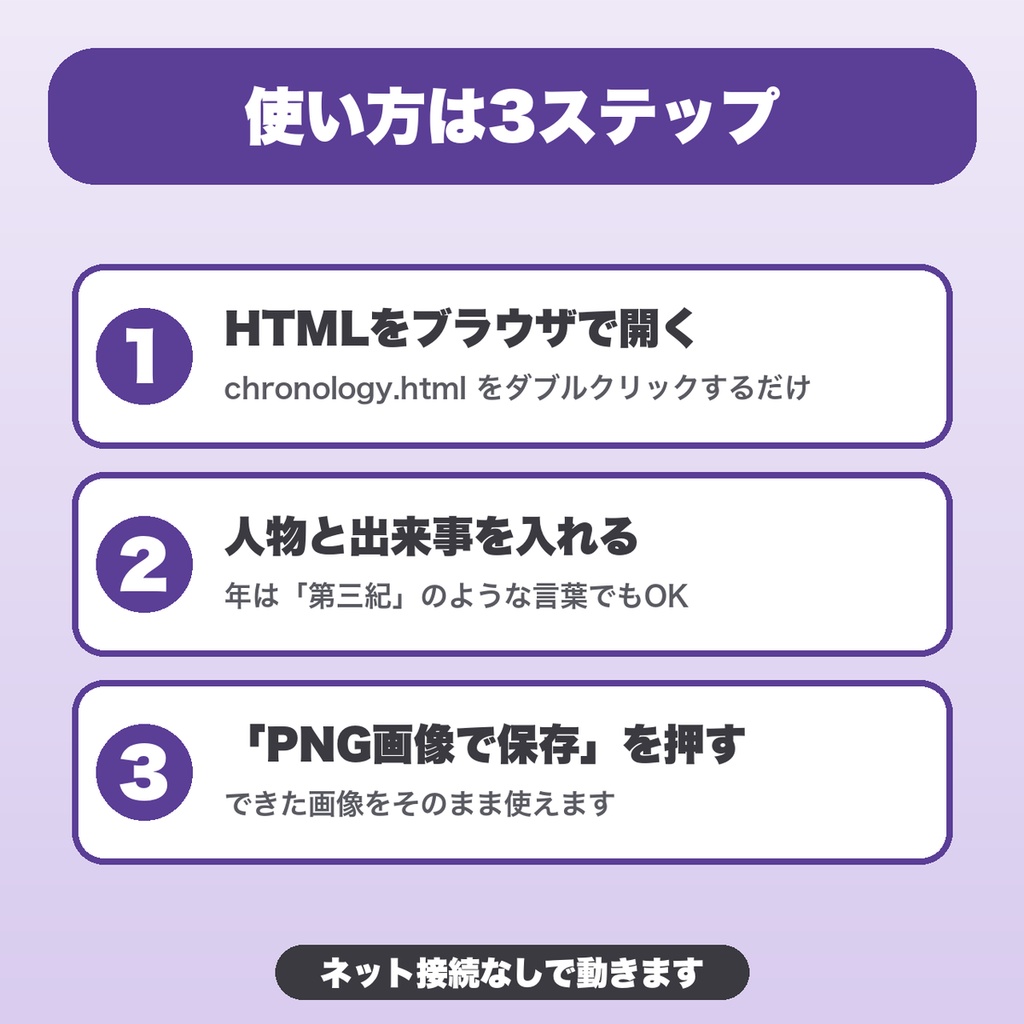 キャラ・世界観の年表メーカー|40件・人物8人・デザイン4種で年表画像をPNG保存(TRPG・同人誌の設定集向け)【無料版あり】
