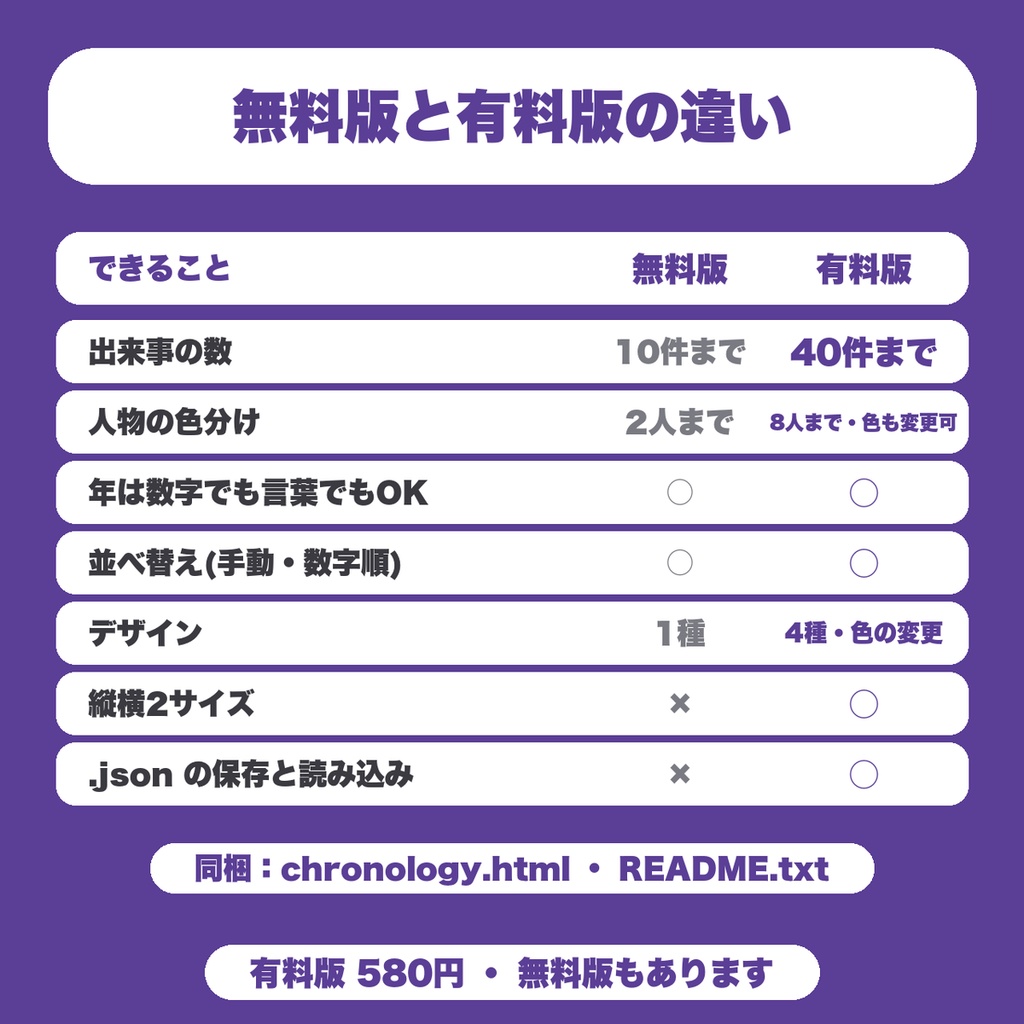 【無料】キャラ・世界観の年表メーカー|出来事を人物ごとに色分けした縦の年表画像に(PNG保存・TRPG・設定集向け)