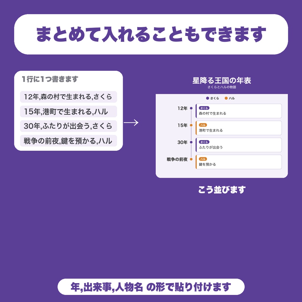 【無料】キャラ・世界観の年表メーカー|出来事を人物ごとに色分けした縦の年表画像に(PNG保存・TRPG・設定集向け)