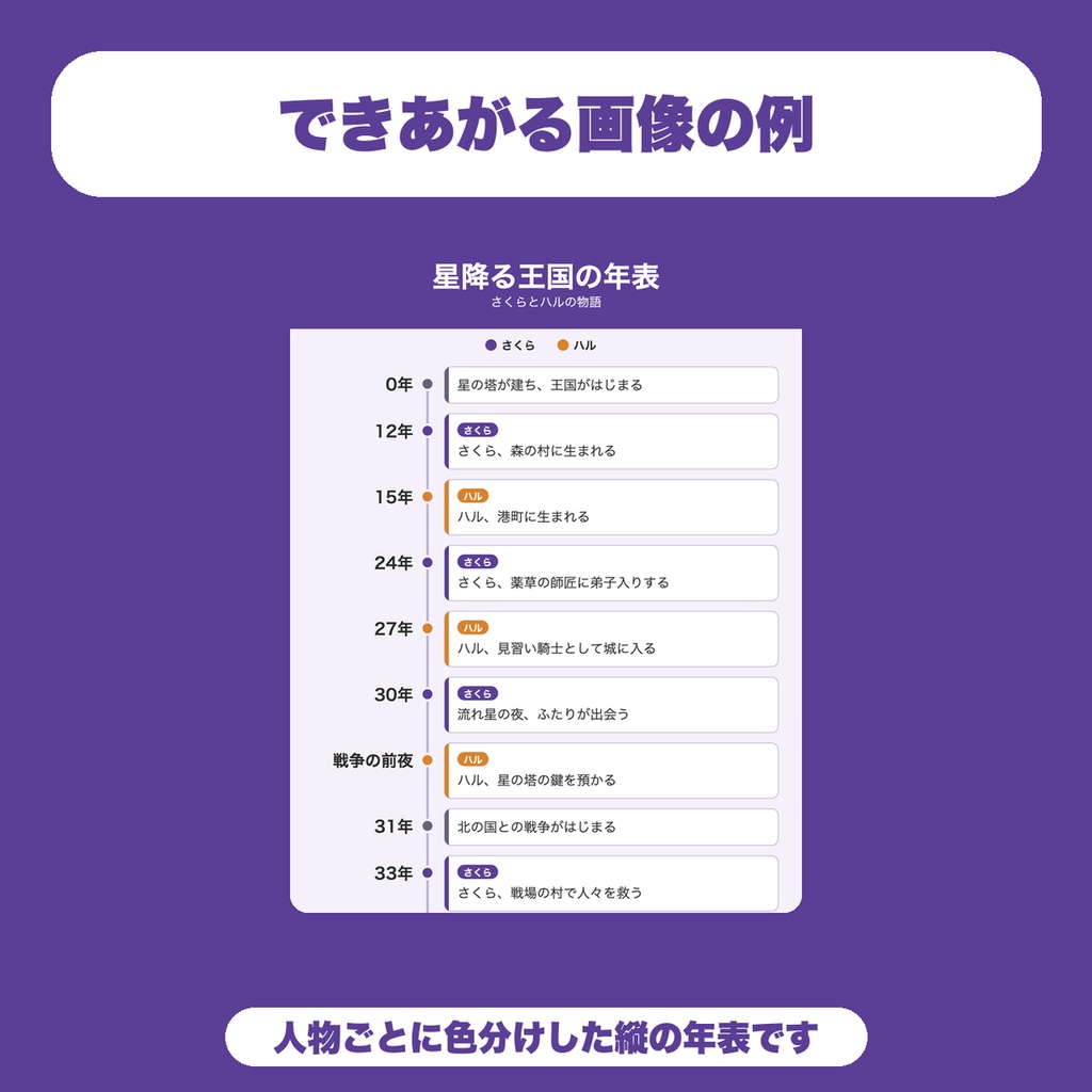 【無料】キャラ・世界観の年表メーカー|出来事を人物ごとに色分けした縦の年表画像に(PNG保存・TRPG・設定集向け)
