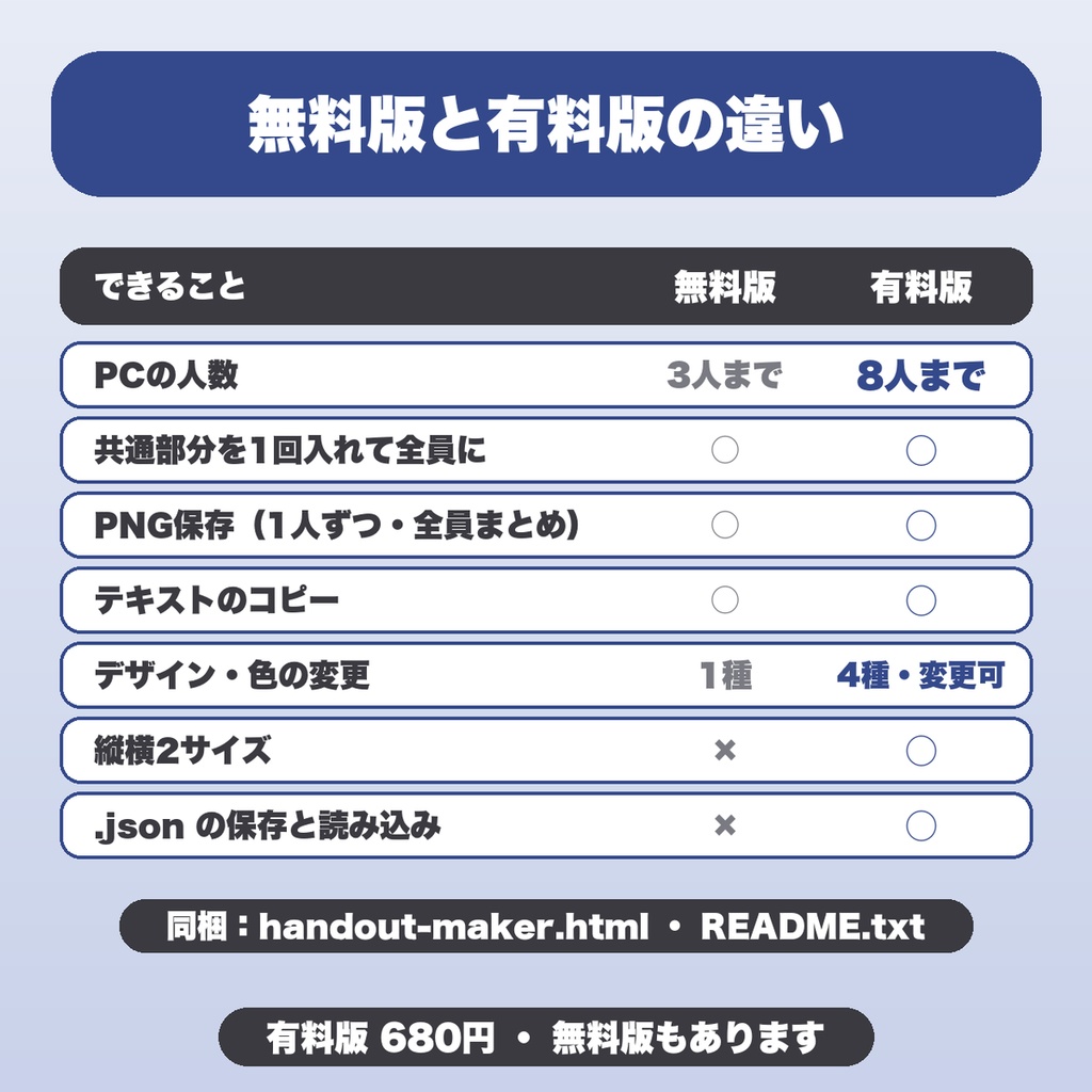 TRPG 秘匿ハンドアウトメーカー|PCごとの秘密を1人1枚の画像に・共通部分は1回だけ・8人分・デザイン4種【無料版あり】