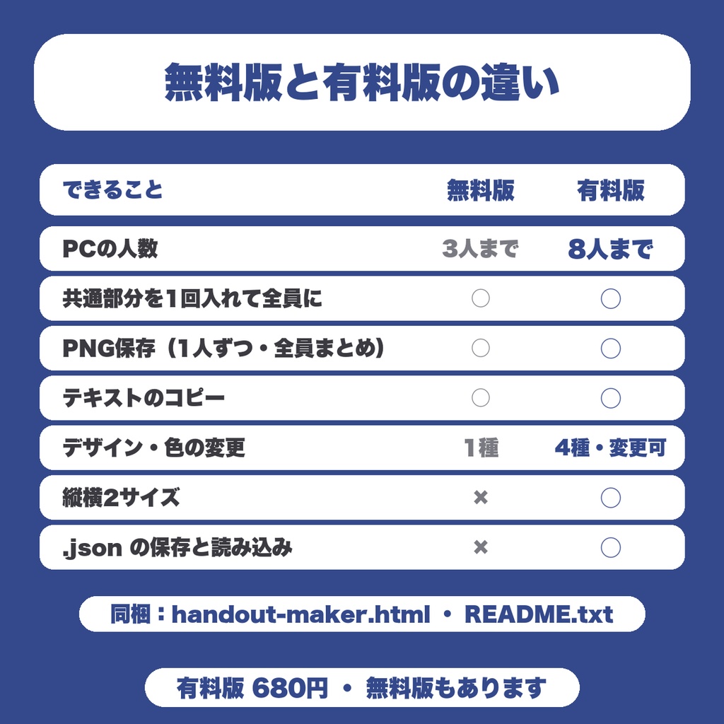 【無料】TRPG 秘匿ハンドアウトメーカー|導入・秘密・目的を1人1枚の画像に(GM向け・PC3人分まで)