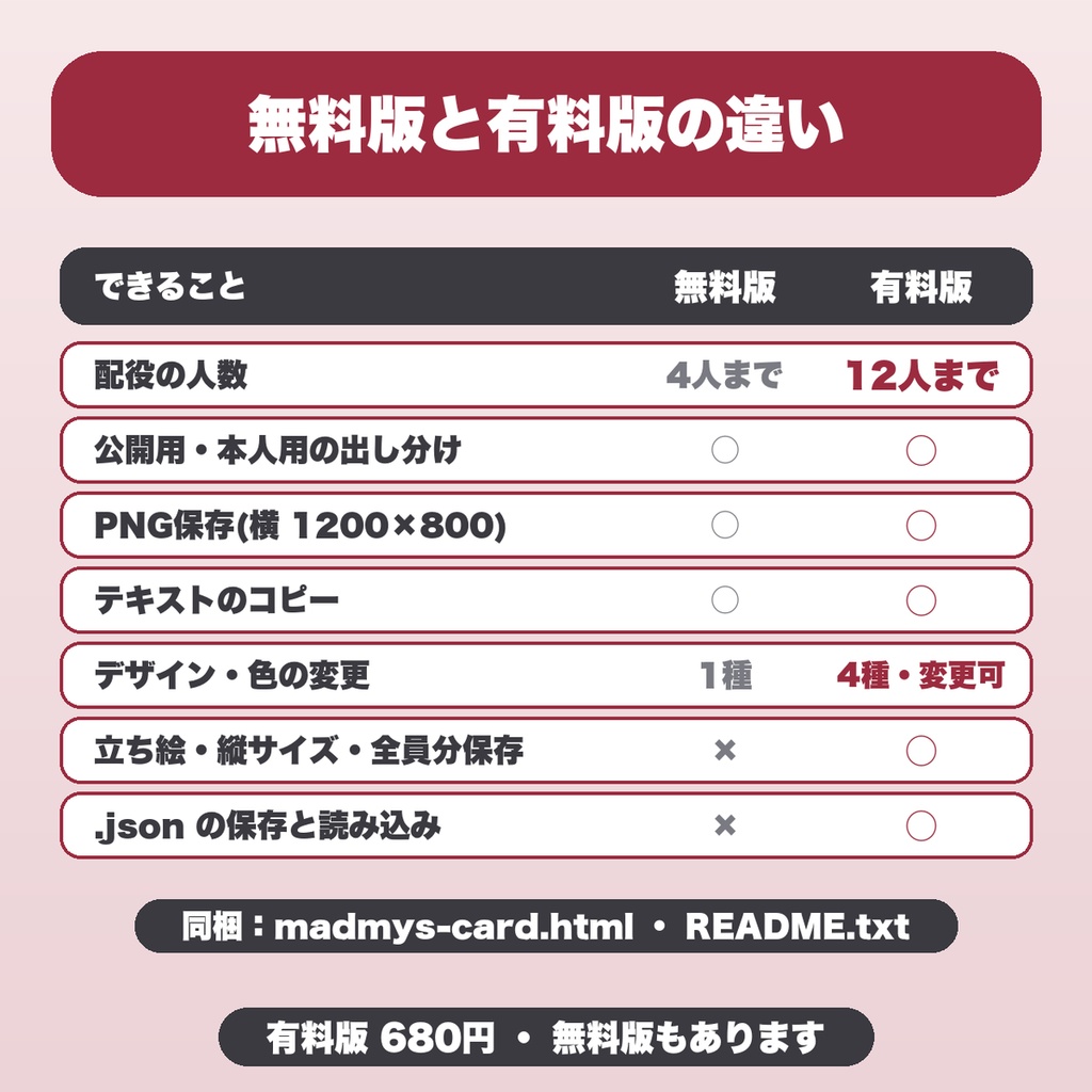マダミス キャラクターカード・配役カード画像メーカー|12人・デザイン4種・立ち絵つき、秘密欄の出し分けでPNG保存(GM向け)【無料版あり】