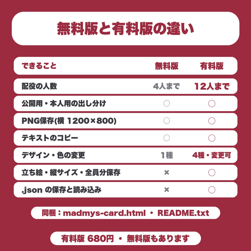 【無料】マダミス キャラクターカード・配役カード画像メーカー|公開用と本人用を出し分けてPNG保存(GM向け・4人まで)