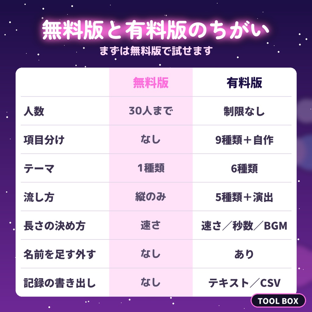 【無料】【わんコメ】配信エンドロール|コメントした人の名前を自動で集めてOBSで流す(30人まで)
