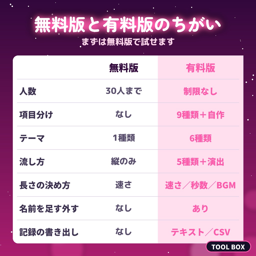 【わんコメ】配信エンドロール|コメントした人の名前を自動で集めてOBSで流す(BGMの長さに合わせる・テーマ6種・流し方5種)【無料版あり】