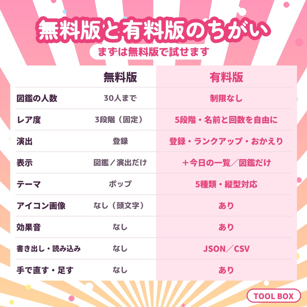 【わんコメ】リスナー図鑑|初コメの人をNo.付きカードで自動登録・来場回数でレア度が上がる(OBS用・非公式)【無料版あり】