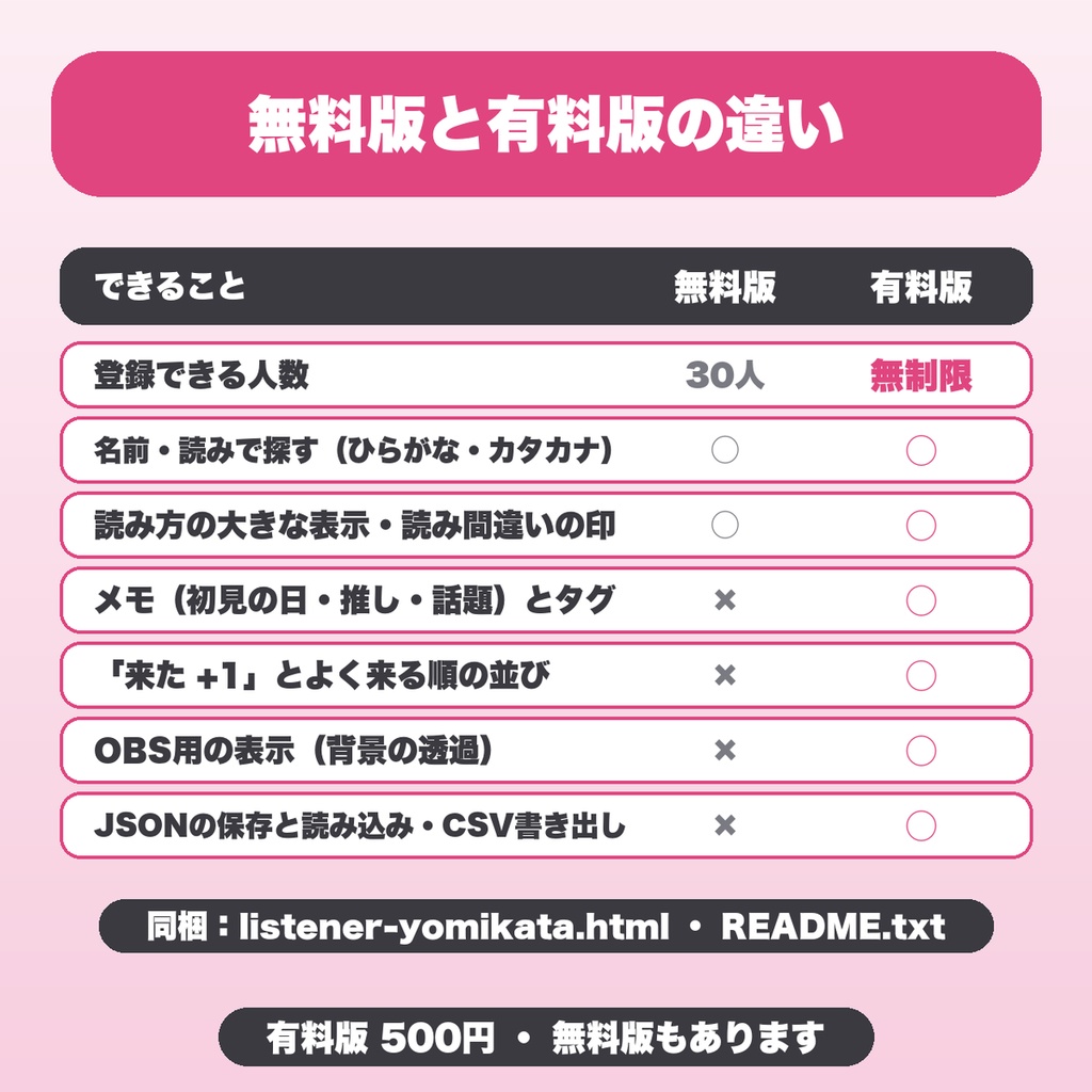 リスナー名の読み方メモ|読み方・呼び方・メモを管理、配信中にすぐ検索・OBS表示(VTuber向け)【無料版あり】