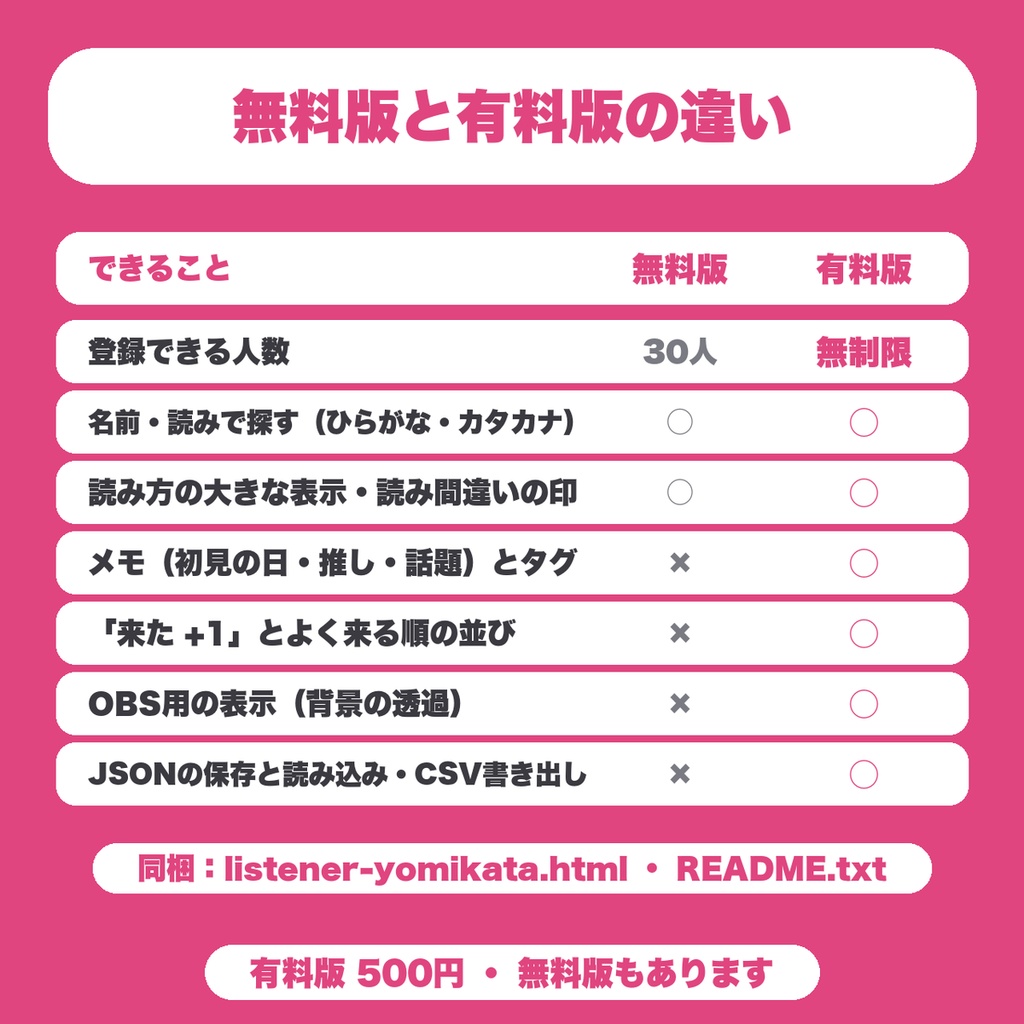 【無料】リスナー名の読み方メモ|配信中に名前の読み方と呼び方をすぐ探せる管理ツール(VTuber・配信者向け)