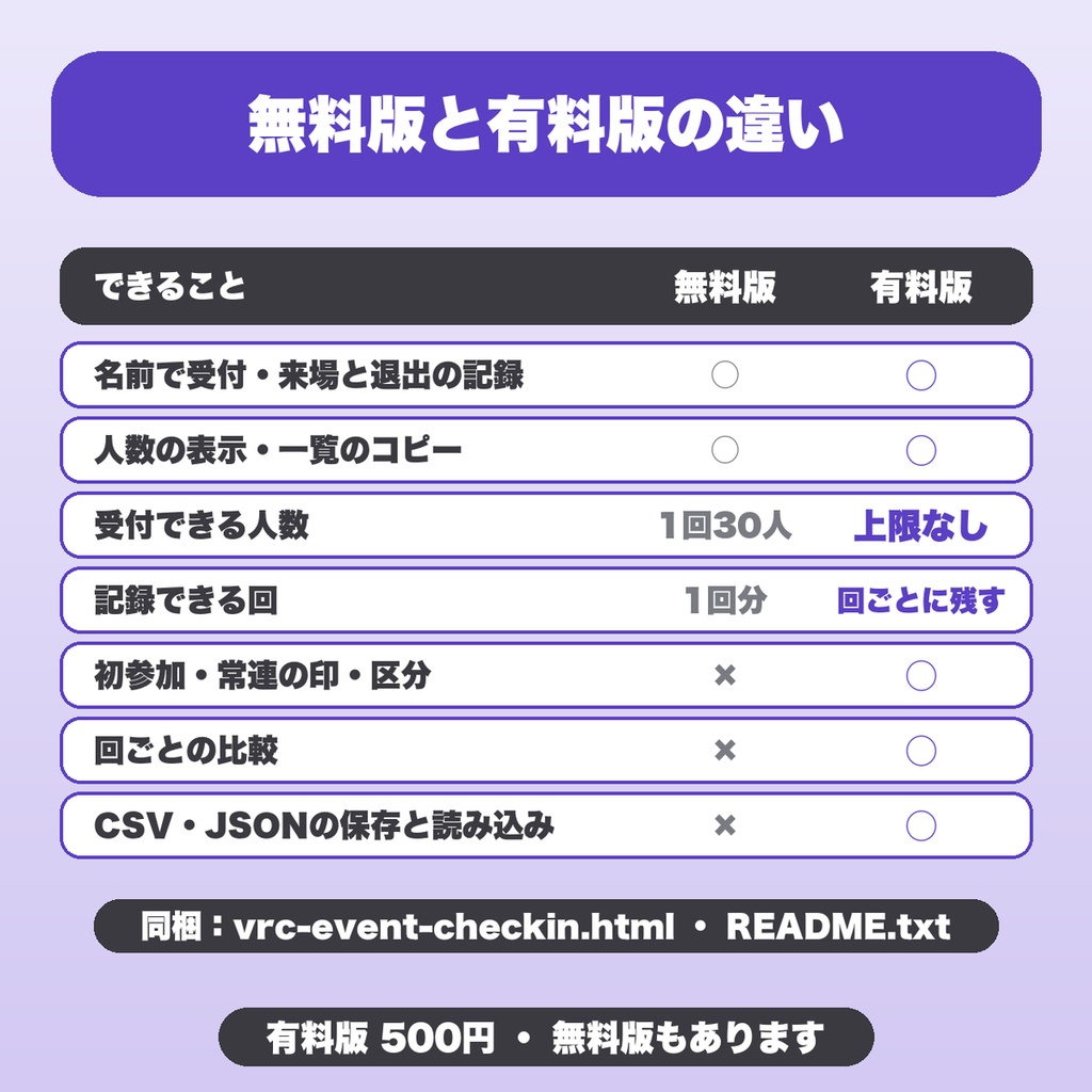 VRChatイベント受付・参加者名簿|主催者向け 初参加・常連の自動判定・区分・回ごとの比較・CSV保存【無料版あり】