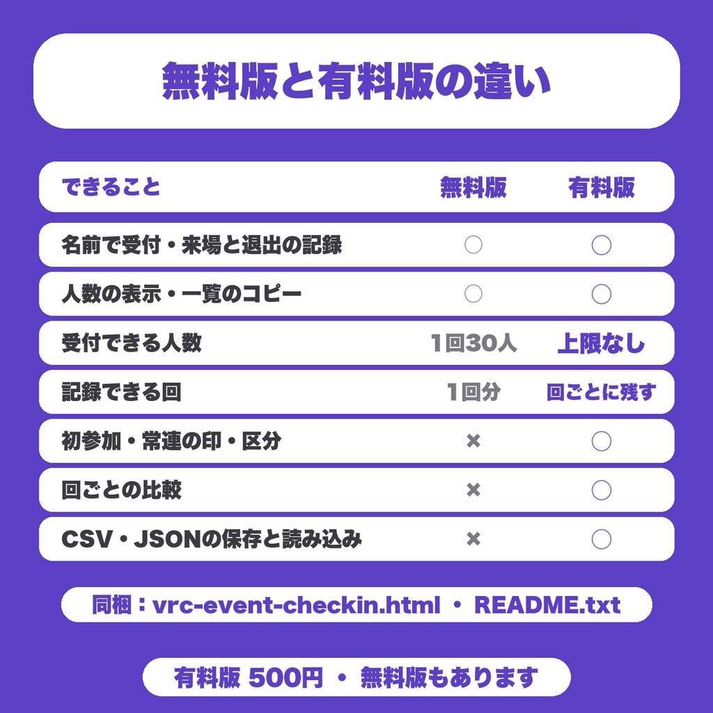 【無料】VRChatイベント受付・参加者名簿|主催者向け 来場時刻・退出・人数を記録してお礼投稿用にコピー(30人まで)