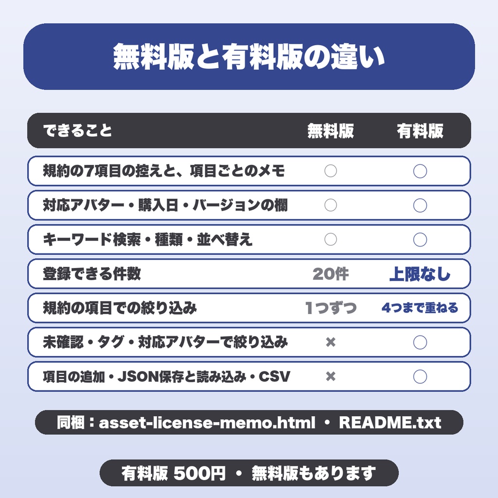 買ったアバター・衣装の利用規約メモ|VRChat向けライセンス管理 改変・配信・商用の可否を無制限に控える【無料版あり】