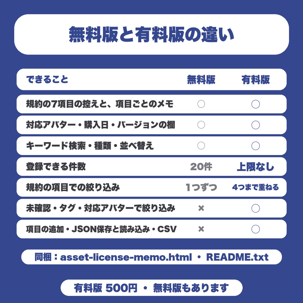 【無料】買ったアバター・衣装の利用規約メモ|VRChat向け 改変・配信・商用の可否を控えるライセンス管理(20件まで)