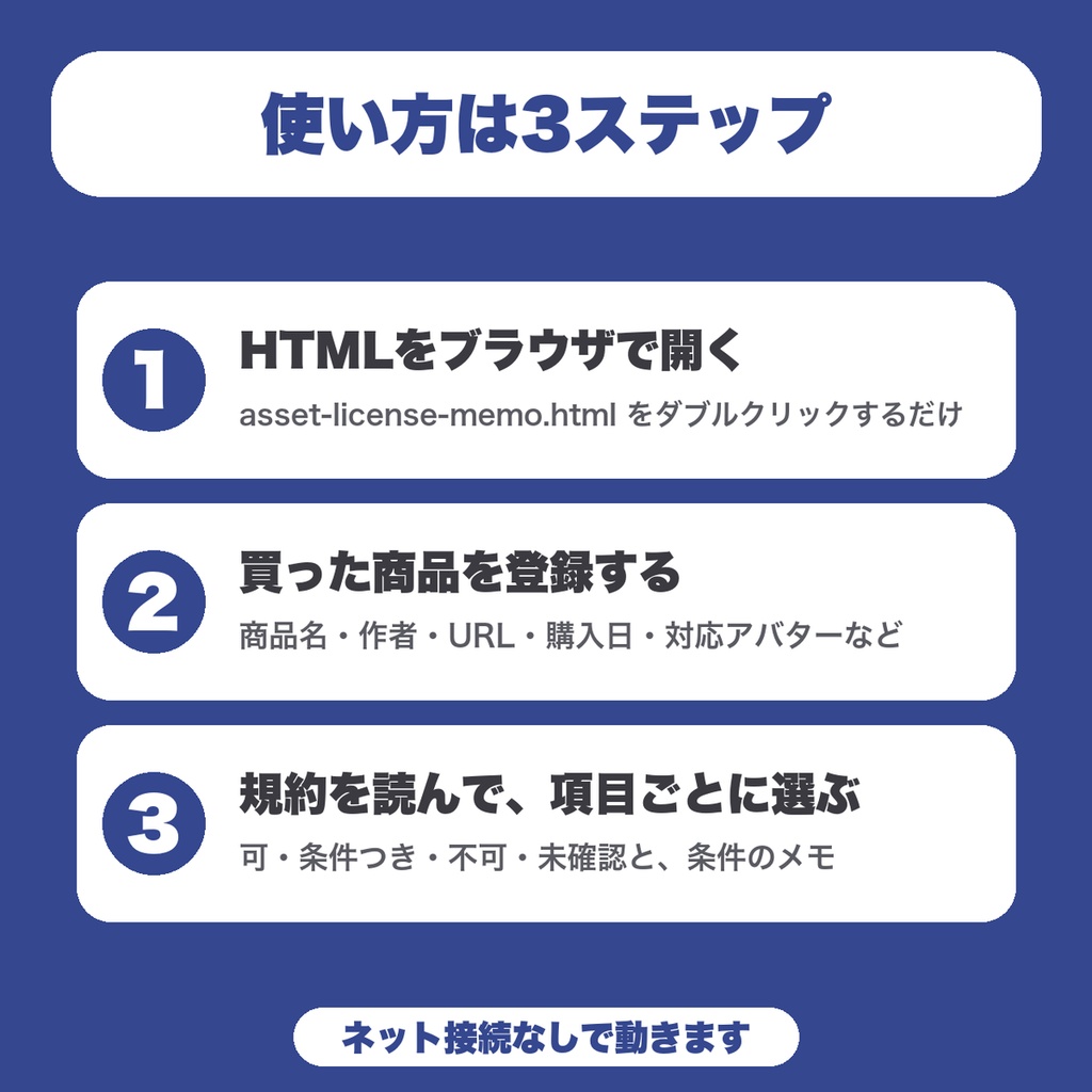 【無料】買ったアバター・衣装の利用規約メモ|VRChat向け 改変・配信・商用の可否を控えるライセンス管理(20件まで)