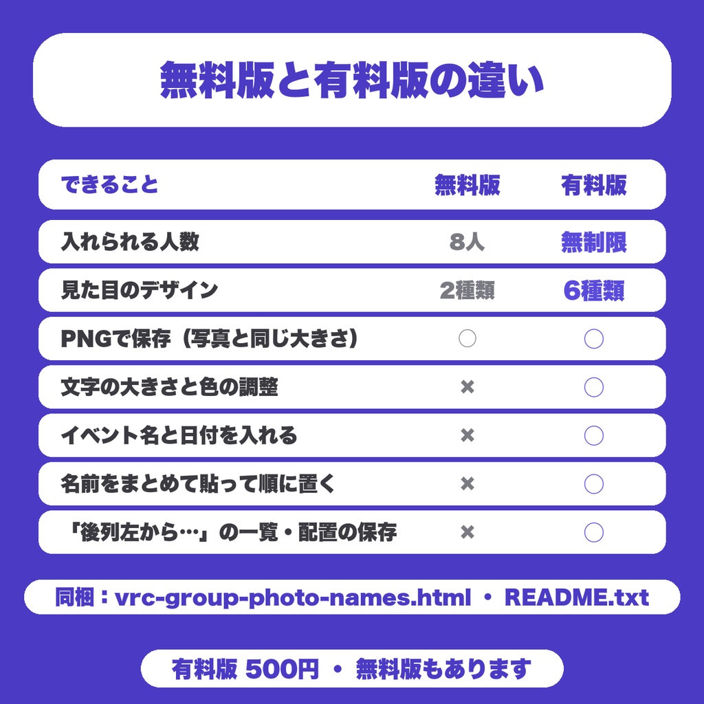 【無料】VRChat集合写真の名前入れ|写真の人をクリックして名前を入れ、PNGで保存(8人まで・イベント主催者向け)