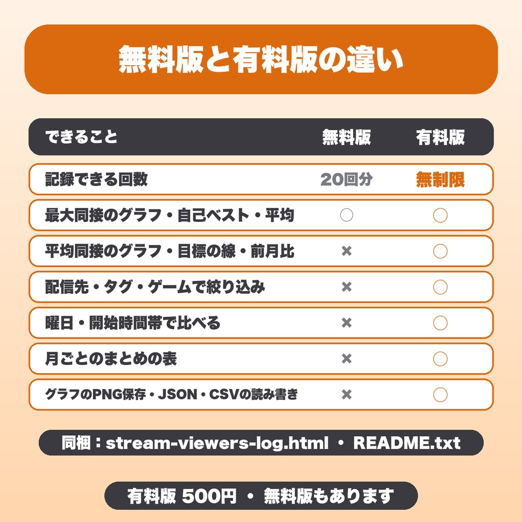 配信の同接記録グラフ|同時接続数の推移・曜日と時間帯の比較・月のまとめ・PNG保存(VTuber・配信者向け)【無料版あり】