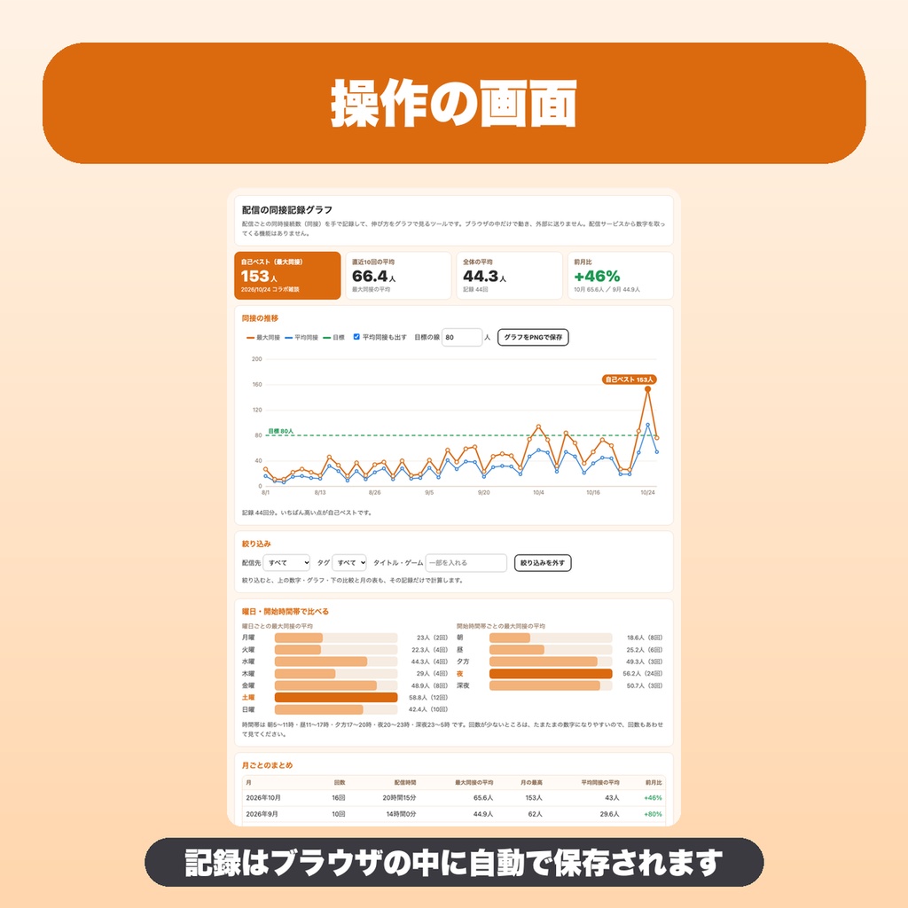配信の同接記録グラフ|同時接続数の推移・曜日と時間帯の比較・月のまとめ・PNG保存(VTuber・配信者向け)【無料版あり】