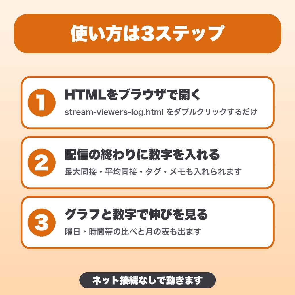 配信の同接記録グラフ|同時接続数の推移・曜日と時間帯の比較・月のまとめ・PNG保存(VTuber・配信者向け)【無料版あり】