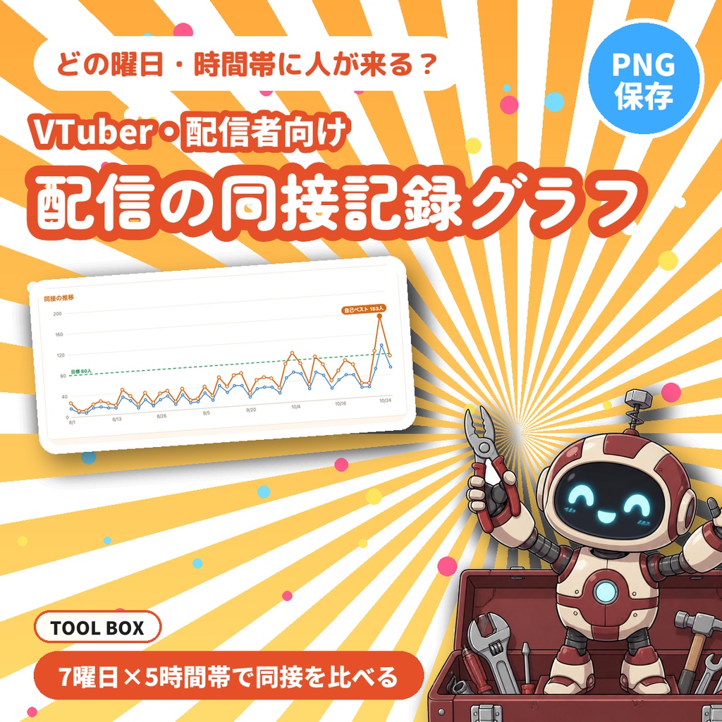 配信の同接記録グラフ|同時接続数の推移・曜日と時間帯の比較・月のまとめ・PNG保存(VTuber・配信者向け)【無料版あり】
