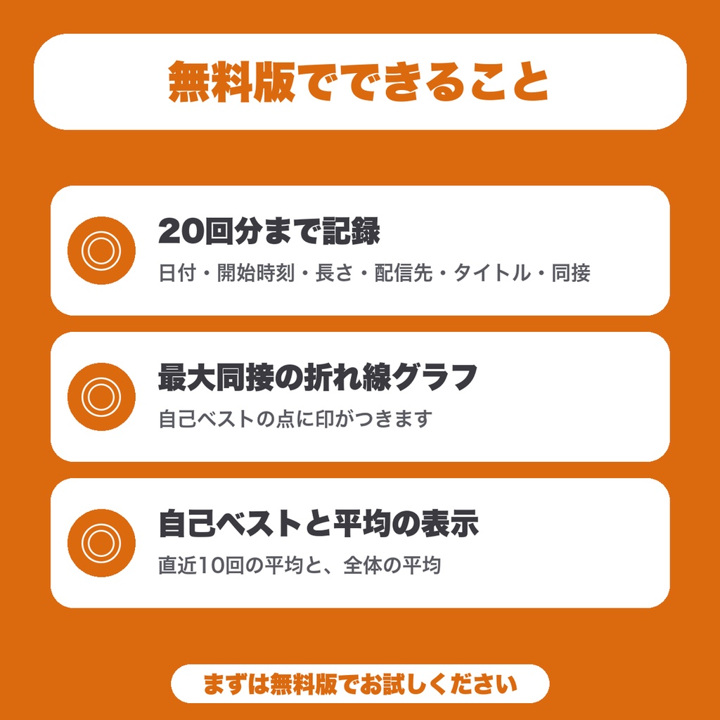 【無料】配信の同接記録グラフ|同時接続数を配信ごとに手で記録して伸びを折れ線グラフで見る(VTuber・配信者向け)