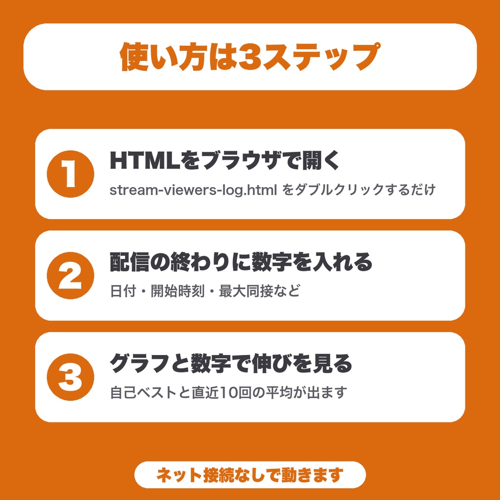 【無料】配信の同接記録グラフ|同時接続数を配信ごとに手で記録して伸びを折れ線グラフで見る(VTuber・配信者向け)