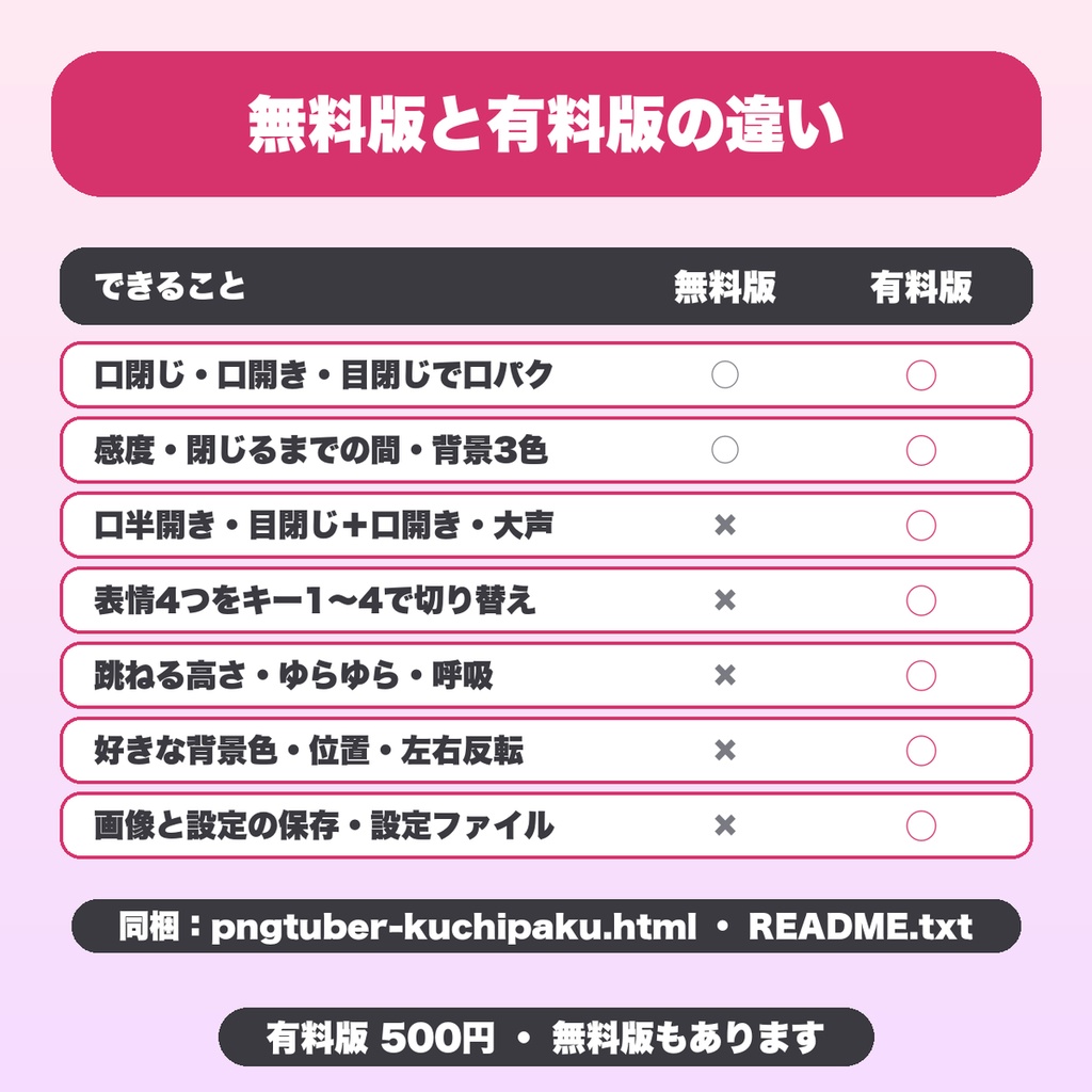 PNG立ち絵 口パク表示|表情4つをキーで切り替え・6枚の差分・跳ねる揺れる動き・設定保存(PNGTuber風・OBS用)【無料版あり】