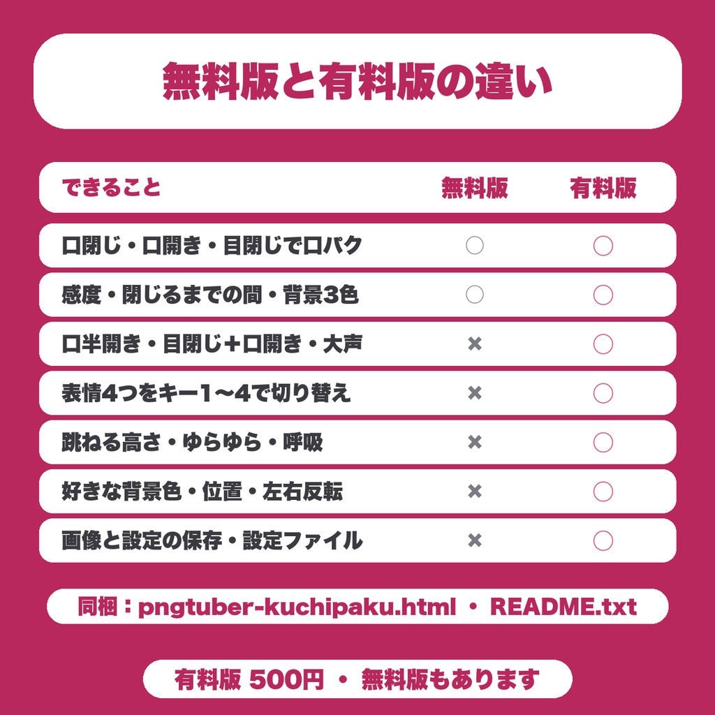 【無料】PNG立ち絵 口パク表示|声に合わせて口パク・まばたき、HTML1枚でインストール不要(PNGTuber風・OBS・Win/Mac)