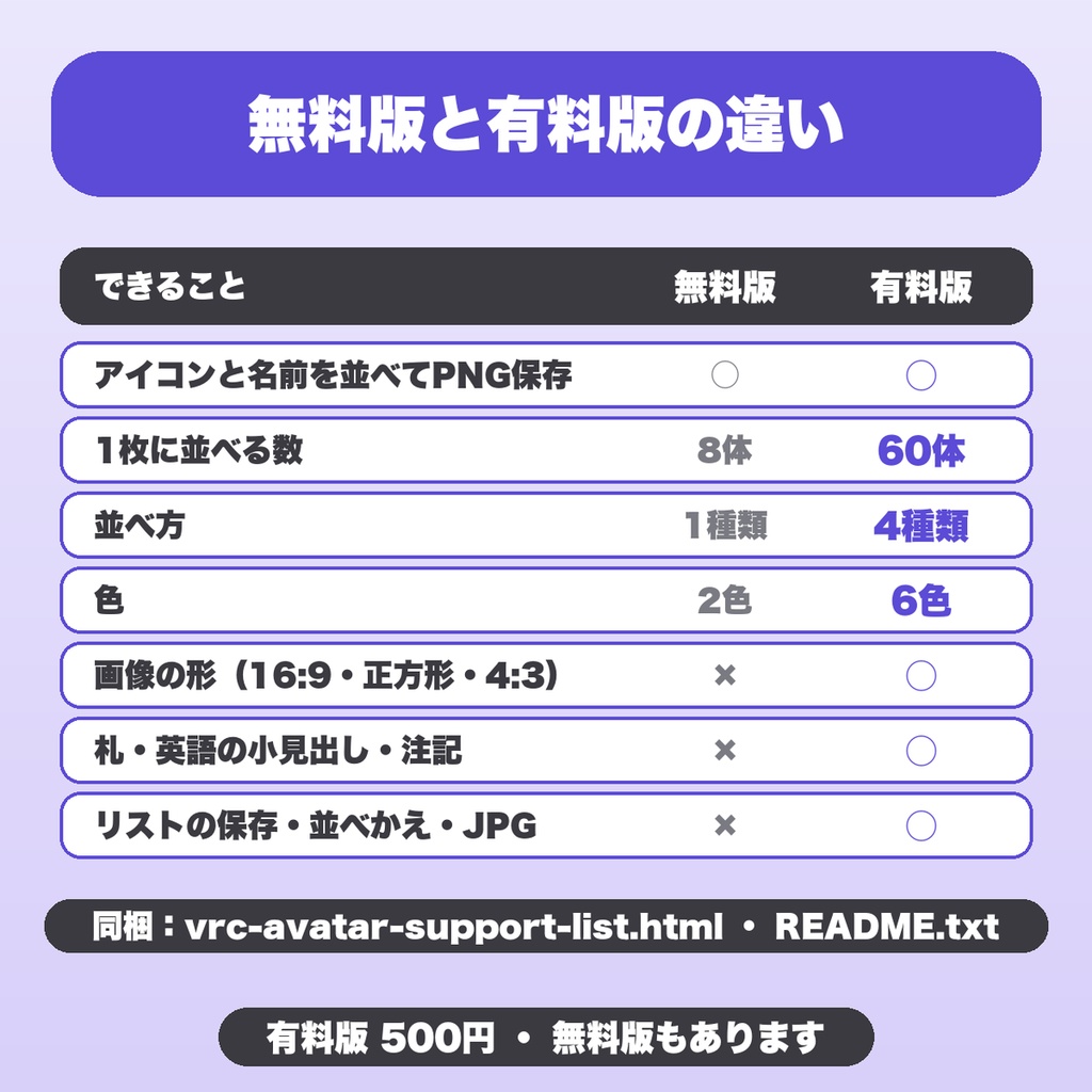 対応アバター一覧 画像メーカー|60体まで・並べ方4種・NEW札・リスト保存でVRChat衣装の商品ページ画像を作成【無料版あり】