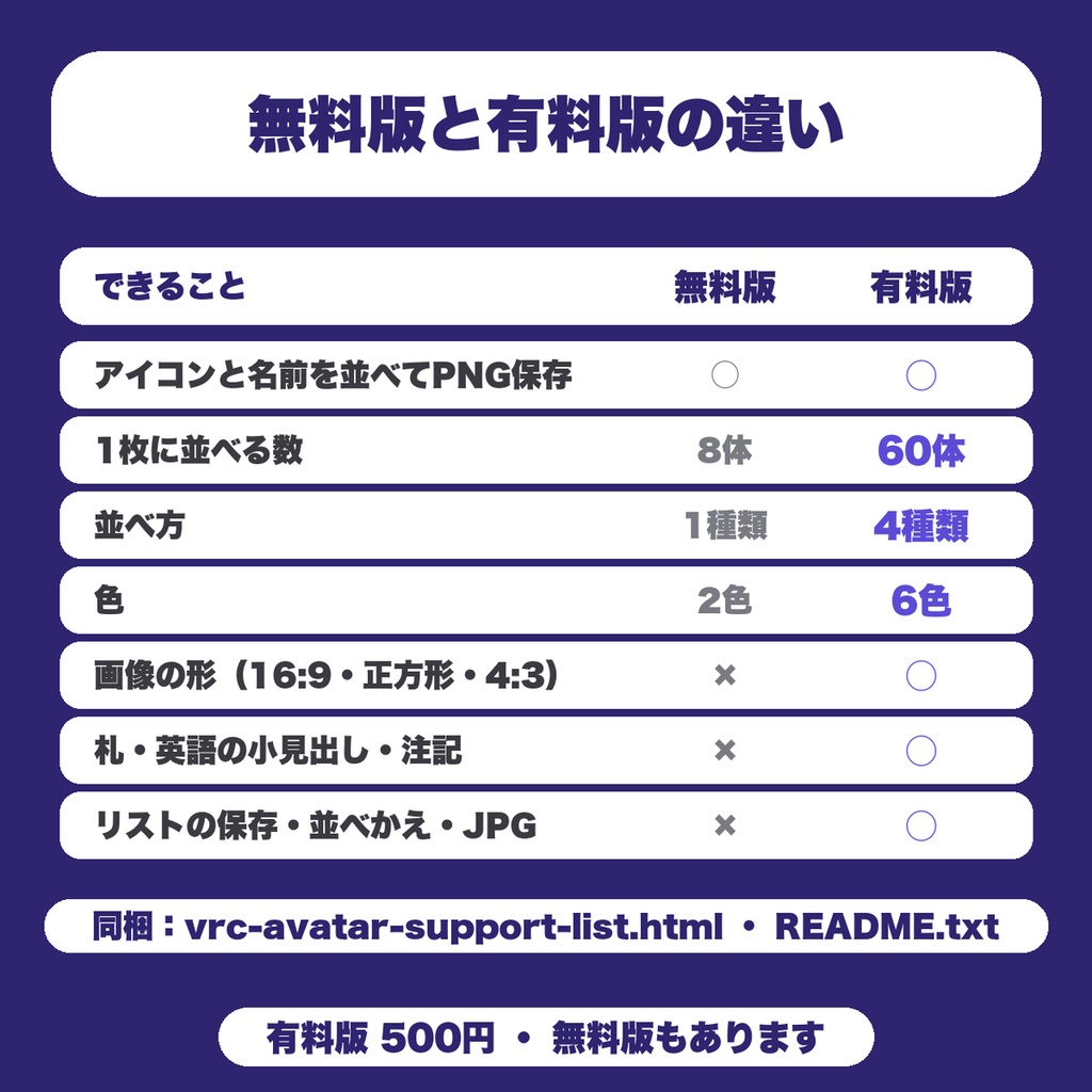 【無料】対応アバター一覧 画像メーカー|VRChat衣装の出品者向け、アイコンと名前を8体まで並べて商品ページ用のPNGに