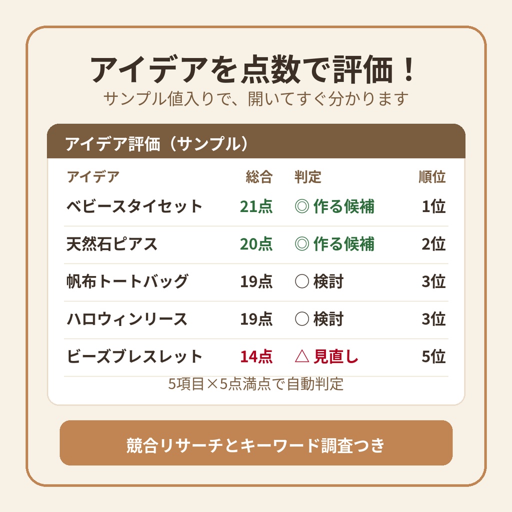 ハンドメイド需要調査シート|競合リサーチとアイデア評価で「何を作れば売れるか」が分かるExcelテンプレート