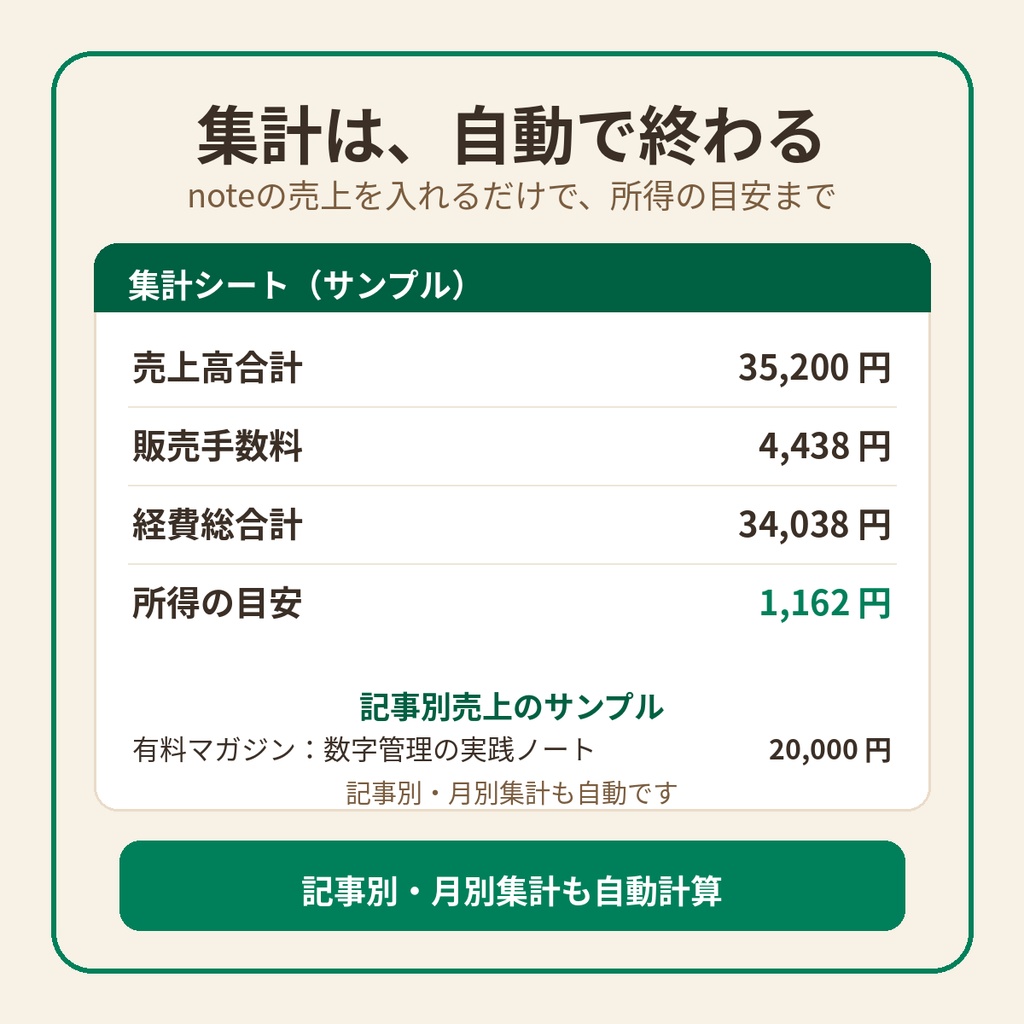 note専用 確定申告準備シート|売上履歴をコピペするだけ。記事別売上と経費の集計Excelテンプレート