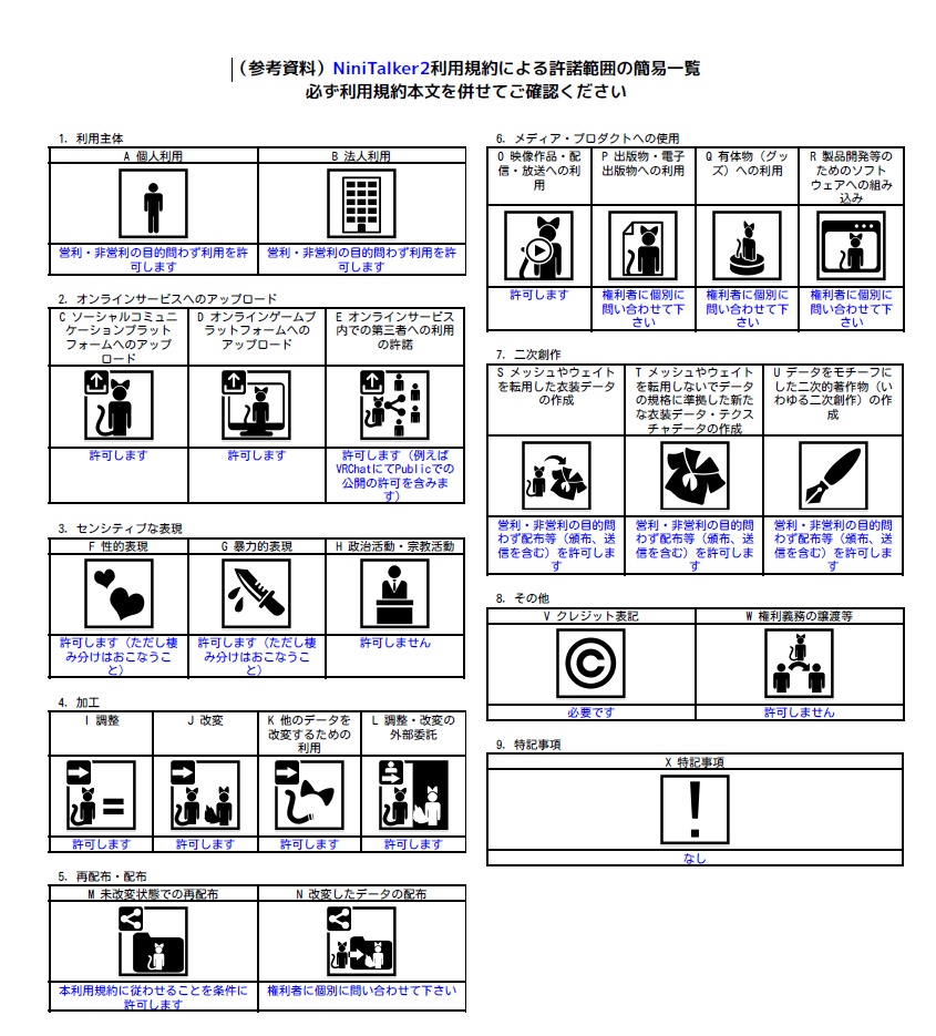 VRChat用NPC会話システム「NiniTalker2」